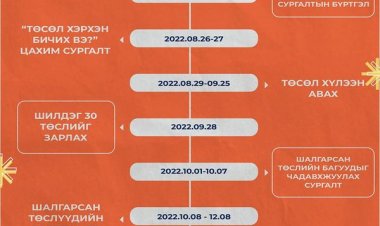 ЗАЛУУЧУУДЫГ ТӨСЛИЙН УРАЛДААНД ИДЭВХТЭЙ ОРОЛЦОХЫГ УРЬЖ БАЙНА.