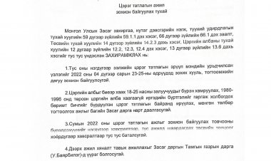 Цэрэг татлагын ажил зохион байгуулах тухай
