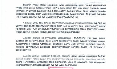 Гэрээ байгуулах эрх олгох тухай