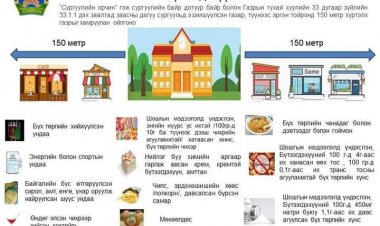 #СУРГУУЛИЙН ОРЧИНД ХУДАЛДААЛАХЫГ ХОРИГЛОСОН  ХҮНСНИЙ БҮТЭЭГДЭХҮҮН