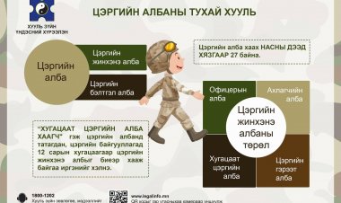 ЦЭРГИЙН АЛБАНЫ ТУХАЙ
