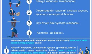 ХӨДӨЛМӨРИЙН ТУХАЙ ХУУЛЬ