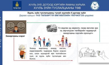 ХУУЛЬ ЗҮЙН ТУСЛАЛЦААНЫ ТӨВ ДАРААХ ЭРҮҮ, ИРГЭН, ЗАХИРГААНЫ ХЭРГИЙН ТӨЛБӨРИЙН ЧАДВАРГҮЙ ХОЛБОГДОГЧИД ҮНЭ ТӨЛБӨРГҮЙ ӨМГӨӨЛЛИЙН ҮЙЛЧИЛГЭЭ ҮЗҮҮЛЖ БАЙНА.
